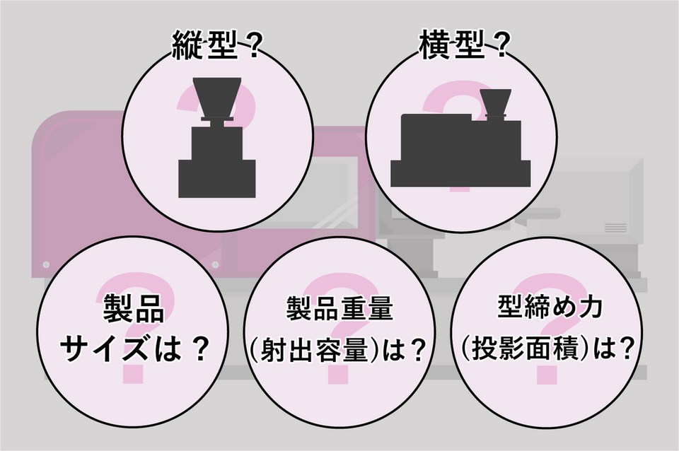 射出成形機の種類のイメージ