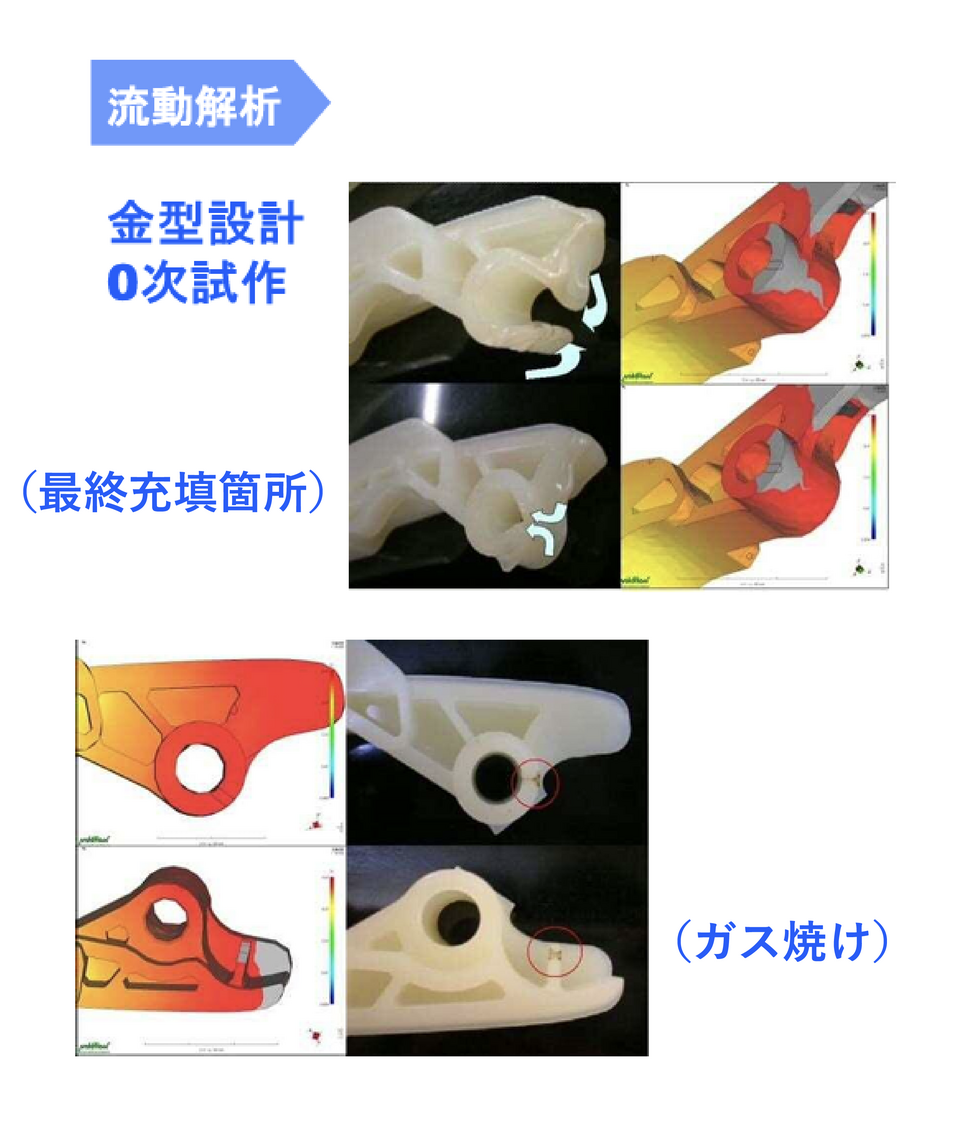 各種解析ツールのイメージ_1